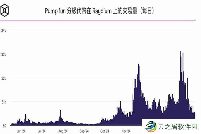 Pump.fun疑似将推出Swap、AMM功能！想要取代Raydium？